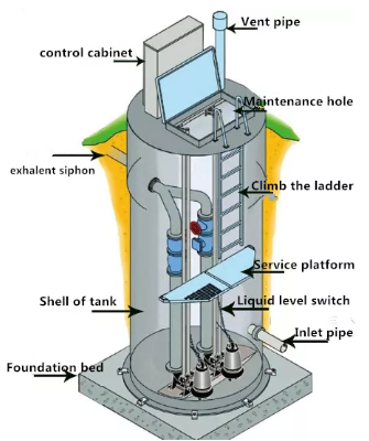 Fiberglass GFRP FRP Integrated prefabricated pumping station for wastewater treatment FT-PPS2